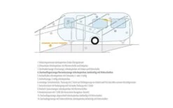 Berger Dachauflagestange / Verandastange Stahl -Dometic Verkäufe 12744 155112