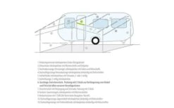 Berger Gestänge-Zwischenstücke Stahl 7 Berger Gestänge-Zwischenstücke Stahl -Dometic Verkäufe 12802 12009
