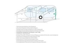 Berger Aufstellstäbe Teleskopierbar Aluminium -Dometic Verkäufe 12908 77269