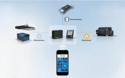 Truma Gas-Füllstandsanzeige LevelControl