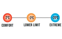 Vango Radiate Single Deckenschlafsack Schwarz -Dometic Verkäufe 307128 2716910