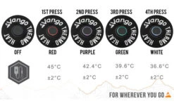 Vango Radiate Single Deckenschlafsack Schwarz -Dometic Verkäufe 307138 2716916