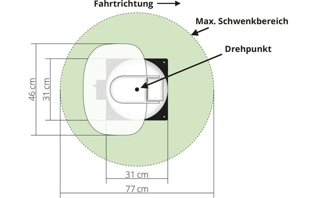 Megasat Caravanman Kompakt 3 Sat-Anlage Single 6 Megasat Caravanman Kompakt 3 Sat-Anlage Single – Bild 6