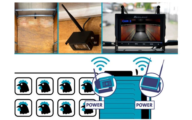 Midland Truck Guardian Rückfahrkamera 2 Midland Truck Guardian Rückfahrkamera – Bild 2