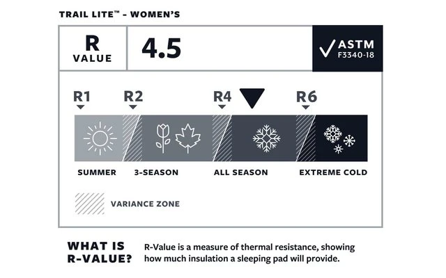 Therm-a-Rest Women’s Trail Lite Isomatte Trooper 3 Therm-a-Rest Women’s Trail Lite Isomatte Trooper – Bild 3