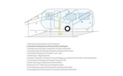 Berger Senkrechtstütze / Orkanstütze Aluminium 6 Berger Senkrechtstütze / Orkanstütze Aluminium -Dometic Verkäufe 66509 2405104
