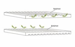 Outwell Dreamboat Single Selbstaufblasende Liegematte 200 X 77 Cm -Dometic Verkäufe 780203 5165558